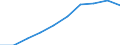 Population of active enterprises in t - number / Industry, construction and services except insurance activities of holding companies / Bulgaria