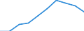 Economical indicator for structural business statistics: Population of active enterprises in t - number / Statistical classification of economic activities in the European Community (NACE Rev. 2): Industry, construction and services except activities of holding companies / Geopolitical entity (reporting): Severna i Yugoiztochna Bulgaria