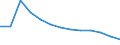 Economical indicator for structural business statistics: Population of active enterprises in t - number / Statistical classification of economic activities in the European Community (NACE Rev. 2): Industry, construction and services except activities of holding companies / Geopolitical entity (reporting): Vidin