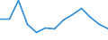 Economical indicator for structural business statistics: Population of active enterprises in t - number / Statistical classification of economic activities in the European Community (NACE Rev. 2): Industry, construction and services except activities of holding companies / Geopolitical entity (reporting): Pleven