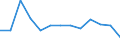 Economical indicator for structural business statistics: Population of active enterprises in t - number / Statistical classification of economic activities in the European Community (NACE Rev. 2): Industry, construction and services except activities of holding companies / Geopolitical entity (reporting): Lovech