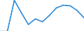Economical indicator for structural business statistics: Population of active enterprises in t - number / Statistical classification of economic activities in the European Community (NACE Rev. 2): Industry, construction and services except activities of holding companies / Geopolitical entity (reporting): Veliko Tarnovo