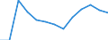 Economical indicator for structural business statistics: Population of active enterprises in t - number / Statistical classification of economic activities in the European Community (NACE Rev. 2): Industry, construction and services except activities of holding companies / Geopolitical entity (reporting): Gabrovo