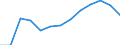 Economical indicator for structural business statistics: Population of active enterprises in t - number / Statistical classification of economic activities in the European Community (NACE Rev. 2): Industry, construction and services except activities of holding companies / Geopolitical entity (reporting): Ruse