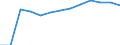 Economical indicator for structural business statistics: Population of active enterprises in t - number / Statistical classification of economic activities in the European Community (NACE Rev. 2): Industry, construction and services except activities of holding companies / Geopolitical entity (reporting): Varna