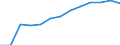 Economical indicator for structural business statistics: Population of active enterprises in t - number / Statistical classification of economic activities in the European Community (NACE Rev. 2): Industry, construction and services except activities of holding companies / Geopolitical entity (reporting): Burgas