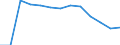 Economical indicator for structural business statistics: Population of active enterprises in t - number / Statistical classification of economic activities in the European Community (NACE Rev. 2): Industry, construction and services except activities of holding companies / Geopolitical entity (reporting): Yambol