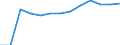 Economical indicator for structural business statistics: Population of active enterprises in t - number / Statistical classification of economic activities in the European Community (NACE Rev. 2): Industry, construction and services except activities of holding companies / Geopolitical entity (reporting): Stara Zagora