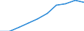 Economical indicator for structural business statistics: Population of active enterprises in t - number / Statistical classification of economic activities in the European Community (NACE Rev. 2): Industry, construction and services except activities of holding companies / Geopolitical entity (reporting): Yugozapadna i Yuzhna tsentralna Bulgaria