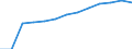 Economical indicator for structural business statistics: Population of active enterprises in t - number / Statistical classification of economic activities in the European Community (NACE Rev. 2): Industry, construction and services except activities of holding companies / Geopolitical entity (reporting): Yugozapaden