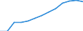 Economical indicator for structural business statistics: Population of active enterprises in t - number / Statistical classification of economic activities in the European Community (NACE Rev. 2): Industry, construction and services except activities of holding companies / Geopolitical entity (reporting): Blagoevgrad