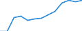 Economical indicator for structural business statistics: Population of active enterprises in t - number / Statistical classification of economic activities in the European Community (NACE Rev. 2): Industry, construction and services except activities of holding companies / Geopolitical entity (reporting): Kardzhali