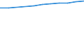 Economical indicator for structural business statistics: Population of active enterprises in t - number / Statistical classification of economic activities in the European Community (NACE Rev. 2): Industry, construction and services except activities of holding companies / Geopolitical entity (reporting): Hlavní m?sto Praha