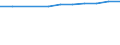 Economical indicator for structural business statistics: Population of active enterprises in t - number / Statistical classification of economic activities in the European Community (NACE Rev. 2): Industry, construction and services except activities of holding companies / Geopolitical entity (reporting): St?edo?eský kraj