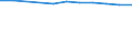 Economical indicator for structural business statistics: Population of active enterprises in t - number / Statistical classification of economic activities in the European Community (NACE Rev. 2): Industry, construction and services except activities of holding companies / Geopolitical entity (reporting): Karlovarský kraj
