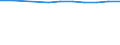 Economical indicator for structural business statistics: Population of active enterprises in t - number / Statistical classification of economic activities in the European Community (NACE Rev. 2): Industry, construction and services except activities of holding companies / Geopolitical entity (reporting): Ústecký kraj