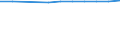 Economical indicator for structural business statistics: Population of active enterprises in t - number / Statistical classification of economic activities in the European Community (NACE Rev. 2): Industry, construction and services except activities of holding companies / Geopolitical entity (reporting): Severovýchod