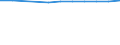 Economical indicator for structural business statistics: Population of active enterprises in t - number / Statistical classification of economic activities in the European Community (NACE Rev. 2): Industry, construction and services except activities of holding companies / Geopolitical entity (reporting): Liberecký kraj