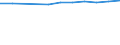 Economical indicator for structural business statistics: Population of active enterprises in t - number / Statistical classification of economic activities in the European Community (NACE Rev. 2): Industry, construction and services except activities of holding companies / Geopolitical entity (reporting): Kraj Vyso?ina