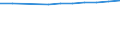 Economical indicator for structural business statistics: Population of active enterprises in t - number / Statistical classification of economic activities in the European Community (NACE Rev. 2): Industry, construction and services except activities of holding companies / Geopolitical entity (reporting): Moravskoslezsko
