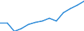 Economical indicator for structural business statistics: Population of active enterprises in t - number / Statistical classification of economic activities in the European Community (NACE Rev. 2): Industry, construction and services except activities of holding companies / Geopolitical entity (reporting): Hovedstaden