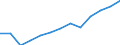 Economical indicator for structural business statistics: Population of active enterprises in t - number / Statistical classification of economic activities in the European Community (NACE Rev. 2): Industry, construction and services except activities of holding companies / Geopolitical entity (reporting): Byen København