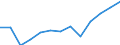 Economical indicator for structural business statistics: Population of active enterprises in t - number / Statistical classification of economic activities in the European Community (NACE Rev. 2): Industry, construction and services except activities of holding companies / Geopolitical entity (reporting): Nordsjælland