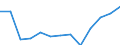 Economical indicator for structural business statistics: Population of active enterprises in t - number / Statistical classification of economic activities in the European Community (NACE Rev. 2): Industry, construction and services except activities of holding companies / Geopolitical entity (reporting): Sjælland