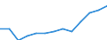 Economical indicator for structural business statistics: Population of active enterprises in t - number / Statistical classification of economic activities in the European Community (NACE Rev. 2): Industry, construction and services except activities of holding companies / Geopolitical entity (reporting): Østsjælland