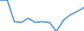 Economical indicator for structural business statistics: Population of active enterprises in t - number / Statistical classification of economic activities in the European Community (NACE Rev. 2): Industry, construction and services except activities of holding companies / Geopolitical entity (reporting): Vest- og Sydsjælland