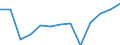 Economical indicator for structural business statistics: Population of active enterprises in t - number / Statistical classification of economic activities in the European Community (NACE Rev. 2): Industry, construction and services except activities of holding companies / Geopolitical entity (reporting): Syddanmark