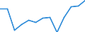Economical indicator for structural business statistics: Population of active enterprises in t - number / Statistical classification of economic activities in the European Community (NACE Rev. 2): Industry, construction and services except activities of holding companies / Geopolitical entity (reporting): Fyn
