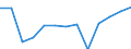 Economical indicator for structural business statistics: Population of active enterprises in t - number / Statistical classification of economic activities in the European Community (NACE Rev. 2): Industry, construction and services except activities of holding companies / Geopolitical entity (reporting): Sydjylland