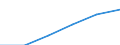 Economical indicator for structural business statistics: Population of active enterprises in t - number / Statistical classification of economic activities in the European Community (NACE Rev. 2): Industry, construction and services except activities of holding companies / Geopolitical entity (reporting): Eesti
