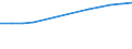 Economical indicator for structural business statistics: Population of active enterprises in t - number / Statistical classification of economic activities in the European Community (NACE Rev. 2): Industry, construction and services except activities of holding companies / Geopolitical entity (reporting): Põhja-Eesti