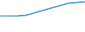 Economical indicator for structural business statistics: Population of active enterprises in t - number / Statistical classification of economic activities in the European Community (NACE Rev. 2): Industry, construction and services except activities of holding companies / Geopolitical entity (reporting): Kesk-Eesti (NUTS 2016)