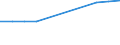 Economical indicator for structural business statistics: Population of active enterprises in t - number / Statistical classification of economic activities in the European Community (NACE Rev. 2): Industry, construction and services except activities of holding companies / Geopolitical entity (reporting): Kirde-Eesti (NUTS 2016)