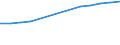 Economical indicator for structural business statistics: Population of active enterprises in t - number / Statistical classification of economic activities in the European Community (NACE Rev. 2): Industry, construction and services except activities of holding companies / Geopolitical entity (reporting): Lõuna-Eesti
