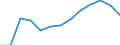 Population of active enterprises in t - number / Industry, construction and services except insurance activities of holding companies / Ruse