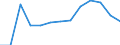 Population of active enterprises in t - number / Industry, construction and services except insurance activities of holding companies / Silistra