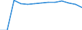 Grundgesamtheit der aktiven Unternehmen im Jahr t - Anzahl / Industrie, Baugewerbe und Dienstleistungen (ohne Beteiligungsgesellschaften) / Dobrich