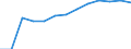 Population of active enterprises in t - number / Industry, construction and services except insurance activities of holding companies / Yugoiztochen