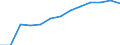 Population of active enterprises in t - number / Industry, construction and services except insurance activities of holding companies / Burgas