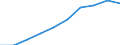 Population of active enterprises in t - number / Industry, construction and services except insurance activities of holding companies / Yugozapadna i yuzhna tsentralna Bulgaria