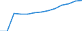 Population of active enterprises in t - number / Industry, construction and services except insurance activities of holding companies / Plovdiv