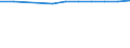 Population of active enterprises in t - number / Industry, construction and services except insurance activities of holding companies / Jihocecký kraj