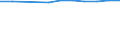 Population of active enterprises in t - number / Industry, construction and services except insurance activities of holding companies / Plzenský kraj