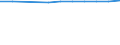 Population of active enterprises in t - number / Industry, construction and services except insurance activities of holding companies / Severovýchod