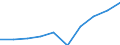 Grundgesamtheit der aktiven Unternehmen im Jahr t - Anzahl / Industrie, Baugewerbe und Dienstleistungen (ohne Beteiligungsgesellschaften) / Danmark