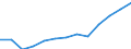 Grundgesamtheit der aktiven Unternehmen im Jahr t - Anzahl / Industrie, Baugewerbe und Dienstleistungen (ohne Beteiligungsgesellschaften) / Københavns omegn